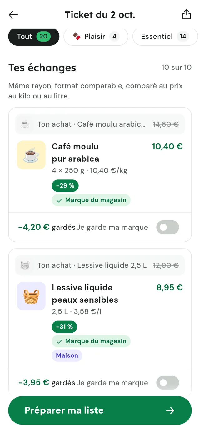Écran des échanges : café moulu 14,60 € remplacé par la marque du magasin à 10,40 €.